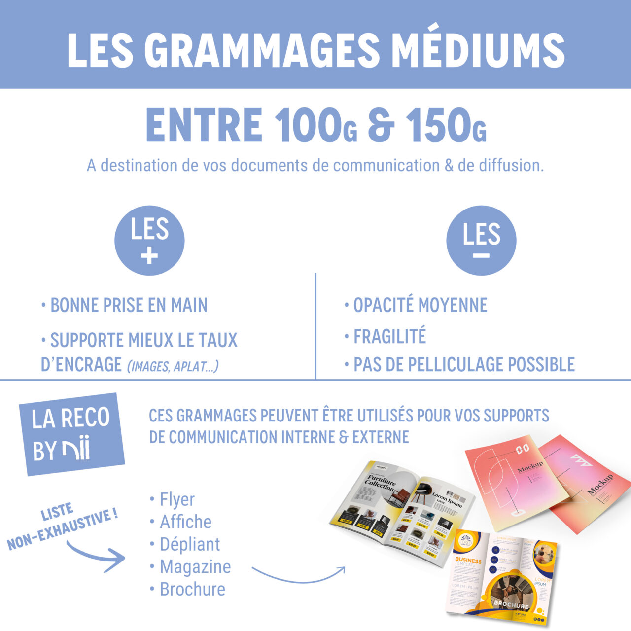 Le Guide Des Grammages Papiers 4119